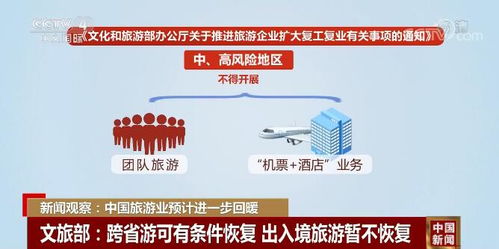 有條件恢復(fù)旅行社跨省團(tuán)隊(duì)游業(yè)務(wù) 帶動(dòng)中國(guó)旅游業(yè)進(jìn)一步回暖