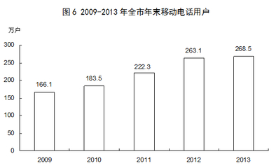 山西省國(guó)內(nèi)旅游業(yè)務(wù)發(fā)展現(xiàn)狀與前景分析