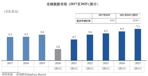 從攜程招股文件看旅游營銷與品質休閑游 掘金萬億市場，國內業務迎新動能