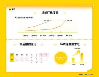 五年最強“五一”來臨 旅游業強勢回暖，預訂量創新高