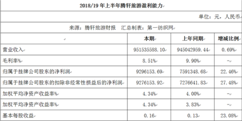 90后趙麗穎掌舵財務，半年創收9.52億元 國內旅游迎來新生力量